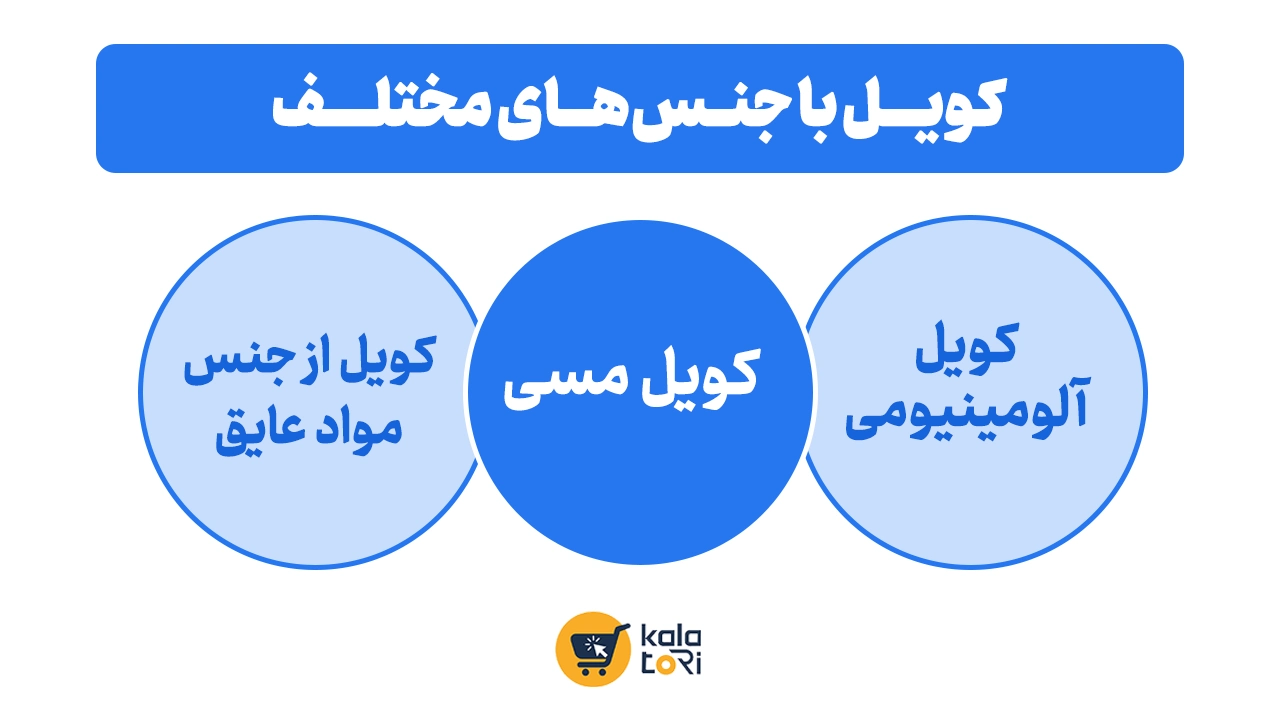 معرفی جنس‌های مختلف کویل